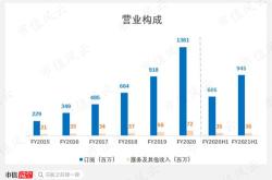 价值创造：价值管理与市值管理的源头活水