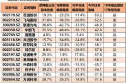 北京银行获北向资金卖出万元