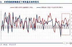 月日基金净值：银华中证通信主题联接最新净值，跌%