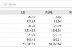 花园生物获北向资金卖出万元，累计持股万股