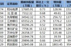 我国半导体产业荣登全球第三，北向资金持续增持显示市场信心