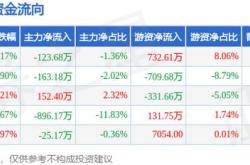 中如建工集团有限公司是国企吗