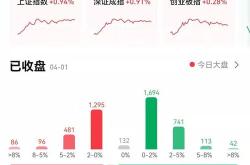 芯片获融资买入亿元，近三日累计买入亿元