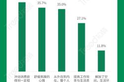 年轻消费群体来了，上海接住泼天流量