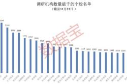 华利集团：月日接受机构调研，浙商证券华润元大基金等多家机构参与