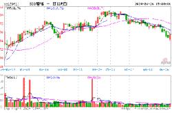 景顺长城中证基金经理变动：增聘龚丽丽为基金经理