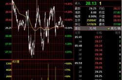 股票行情快报：豪美新材（）月日主力资金净卖出万元