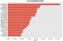 云南能投增发1.2亿股价格