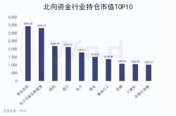 昨日北向资金净卖出亿元，有色金属电力设备公用事业为增持前三行业