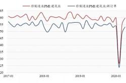 基于估值性价比的景气度投资华安景气回报正在发行