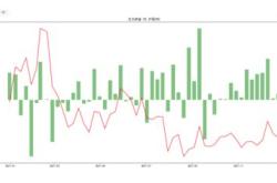 股票行情快报：莱美药业（）月日主力资金净买入万元