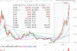 股票行情快报：宏创控股（）月日主力资金净买入万元