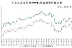 美媒：全球原油供应或面临过剩局面