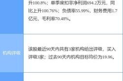 股票行情快报：美锦能源（）月日主力资金净买入万元