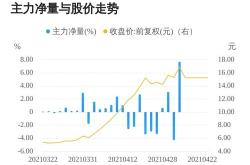 股票行情快报：富创精密（）月日主力资金净卖出万元