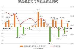 容百科技获北向资金卖出万元，累计持股万股