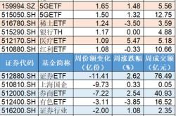 基金份额增加有什么好处