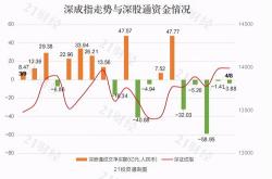 华锐精密（）月日主力资金净卖出万元