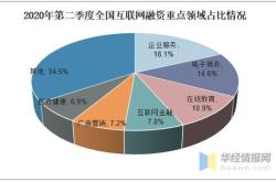 年月国内金融数据概览