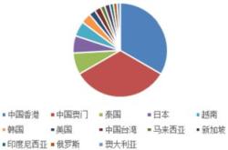 华西证券：啤酒行业结构提升仍有空间