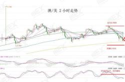 ：下跌由于投资者情绪而非资金流出