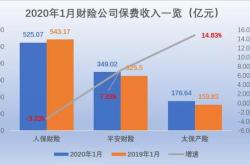 机构风向标茂业商业年二季度前十大机构持股比例合计下跌个百分点