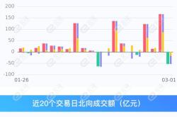 融资榜红利低波基金融资净买入万元，居全市场第一梯队