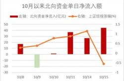 民生银行获北向资金买入万元，累计持股亿股