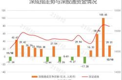 鑫闻界｜五大行今早盘续昨势齐创历史新高，收盘却涨跌有别