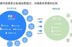 《中国企业社保白皮书》：住房公积金覆盖面连续三年稳步提升