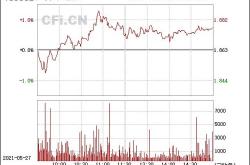 主力榜创业板主力资金净流入亿元，居可比基金首位