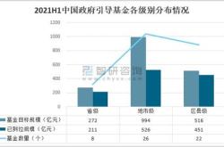 四川组建设立政府产业投资引导基金