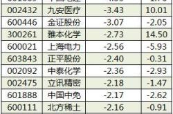 月日威士顿（）龙虎榜数据：北向资金净买入万元