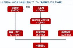 全球追讨许家印！