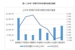 富荣基金管理有限公司关于旗下部分基金新增兴业银行股份有限公司为销售机构开通基金定期定额投资业务和基金转换业务并参加申购及定期定额投资申购费率优惠活动的公告