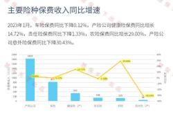 大摩：寿险与财险业务的分化趋势仍在继续