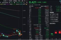 融资榜医疗融资净买入万元，居可比基金第一