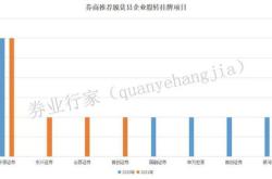 资金流向（月日）丨中信证券贵州茅台比亚迪获融资资金买入排名前三，中信证券获买入超亿元