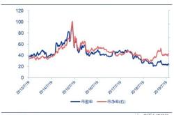 月日基金净值：国泰双利债券最新净值