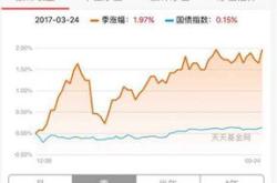 公告速递：富国泓利纯债债券型发起式基金（类份额）暂停大额申购转换转入及定期定额投资业务