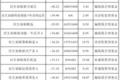 民生加银基金管理有限公司旗下部分基金年第季度报告提示性公告