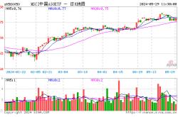 资金榜中国：净流出亿元，居可比基金首位