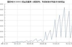 国投电力（）月日主力资金净卖出亿元