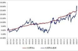 月日基金净值：大成惠嘉一年定开债券最新净值