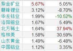 永兴材料获北向资金卖出万元，累计持股万股