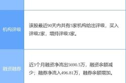 金石资源：月日接受机构调研，富国基金东方证券参与