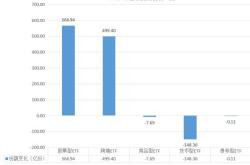 资金榜中证：净流入万元，居可比基金首位