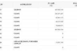 股票行情快报：诚益通（）月日主力资金净卖出万元