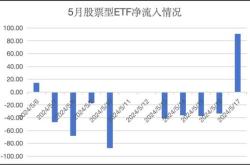 主力榜日经主力资金净流入万元，居可比基金第一