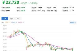 股票行情快报：大商股（）月日主力资金净卖出万元